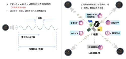 院士創業聚焦室內定位 滄穹科技獲深創投兩輪融資，引領技術服務新高度