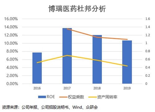 假期結(jié)束，這家營(yíng)收凈利高增長(zhǎng)的技術(shù)服務(wù)公司為何必須關(guān)注？